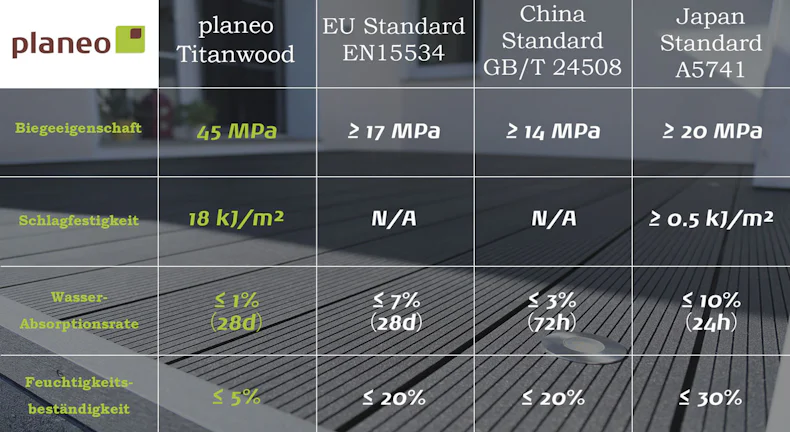 planeo TitanWood - Tavola massiccia grigio scuro scanalata