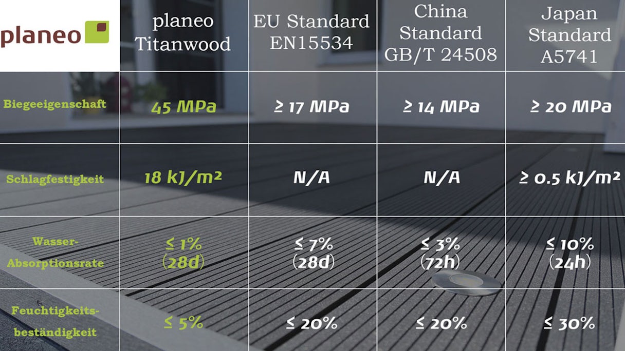 Set completo TitanWood 4m struttura massiccia in listoni scanalati grigio scuro 8,2m² incl. alluminio-UK
