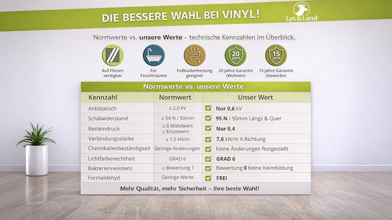 Lys&Land Rigid Klick Vinyl - Fjordline XL Eiche Prestige 1,83m lange XL Diele | Trittschalldämmung integr. (SP183-01)