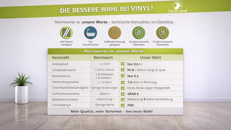 Lys&Land Rigid Klick Vinyl - Fjordline XL Eiche Elegance 1,83m lange XL Diele | Trittschalldämmung integr. (SP183-42)