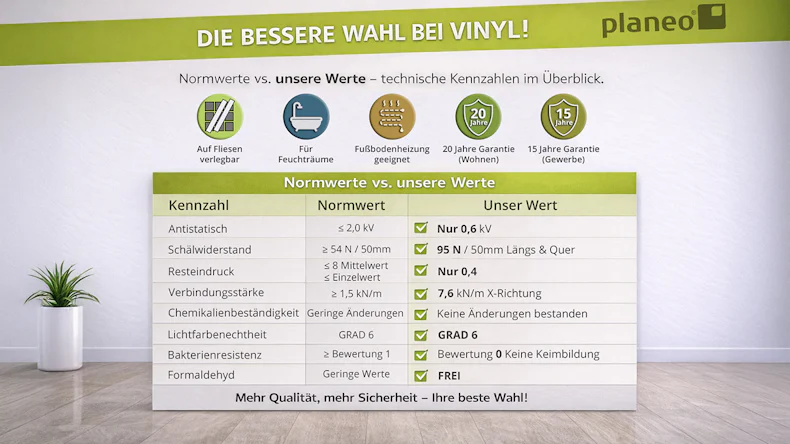 Lys&Land Rigid Klick Vinyl - Fjordline XL Eiche Prestige 1,83m lange XL Diele | Trittschalldämmung integr. (SP183-01)