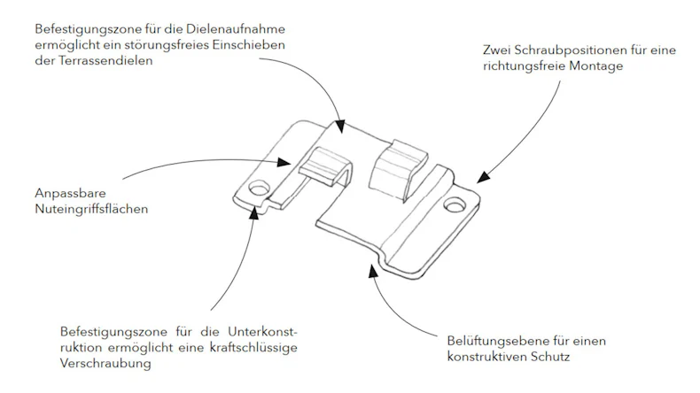 ZONA2 WPC Decking Connector Clip