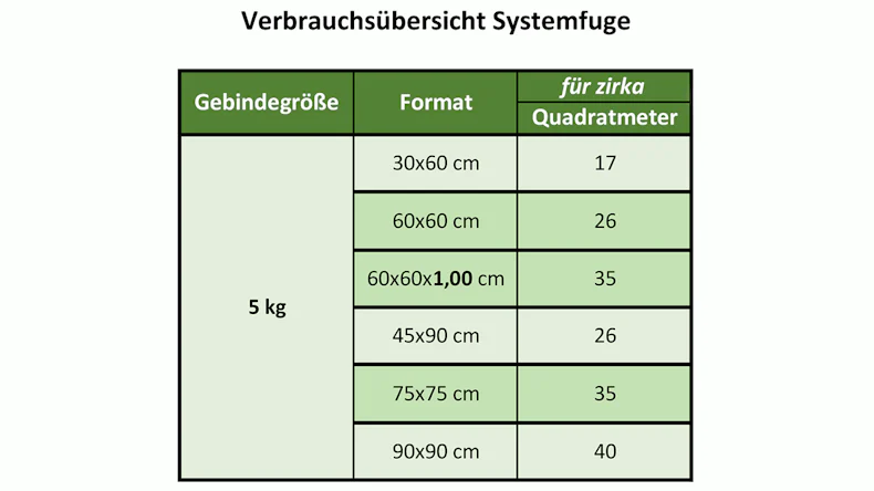 planeo special joint compound 5kg bucket grey