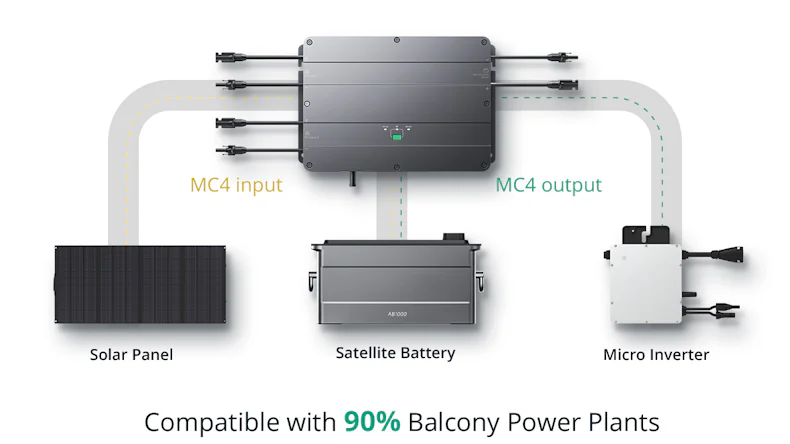 SolarFlow Balkonkraftwerkspeicher 1920Wh mit 2 Batterien Nachrüstset